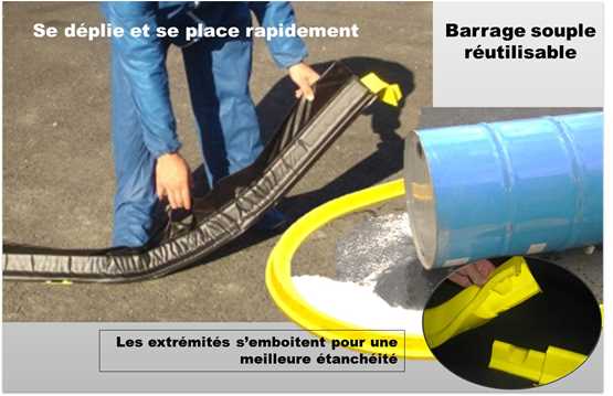 Barrage souple d'obturation PU réutilisable SANS POIGNEE